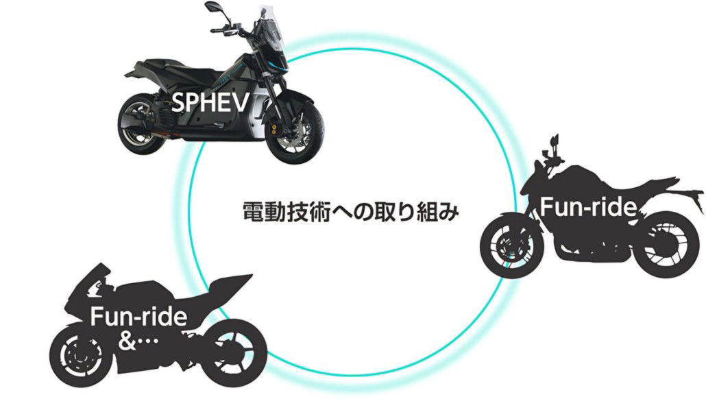 Yamaha presents the first hybrid drive system for motorcycles 32 img07 1