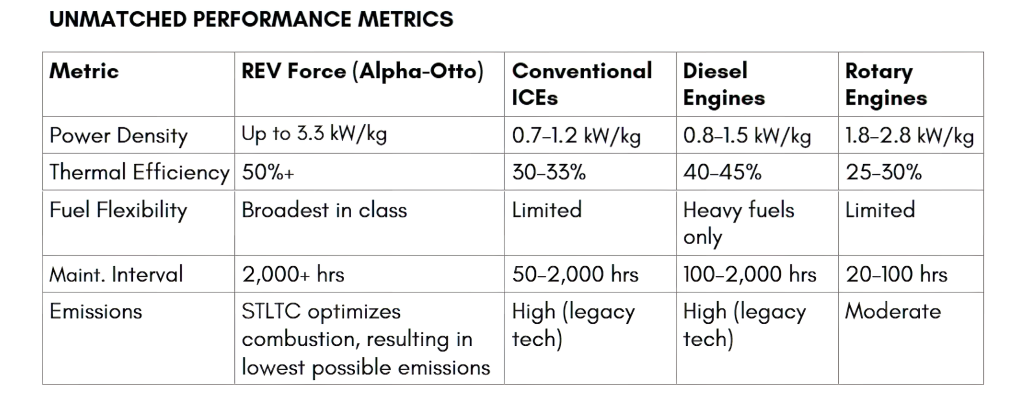 Revolutionary two-stroke principle: Alpha-Otto REV Force – the high-tech engine for the future? 50 Alpha Otto Technologies 1 1