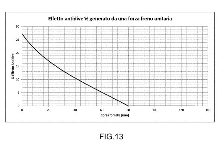 Aprilia Anti Drive Fork Patent 4