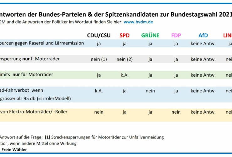 BVDM Uebersicht